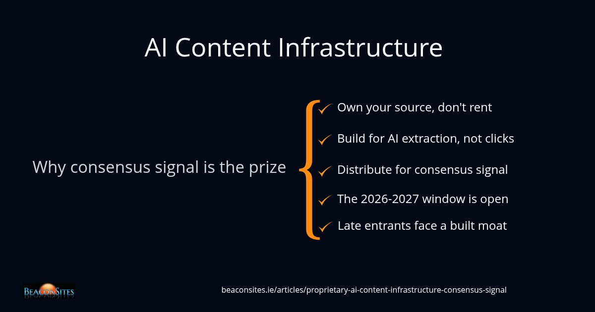 The Quiet Race to Build Proprietary AI Content Infrastructure — And Why 'Consensus Signal' Is the Real Prize