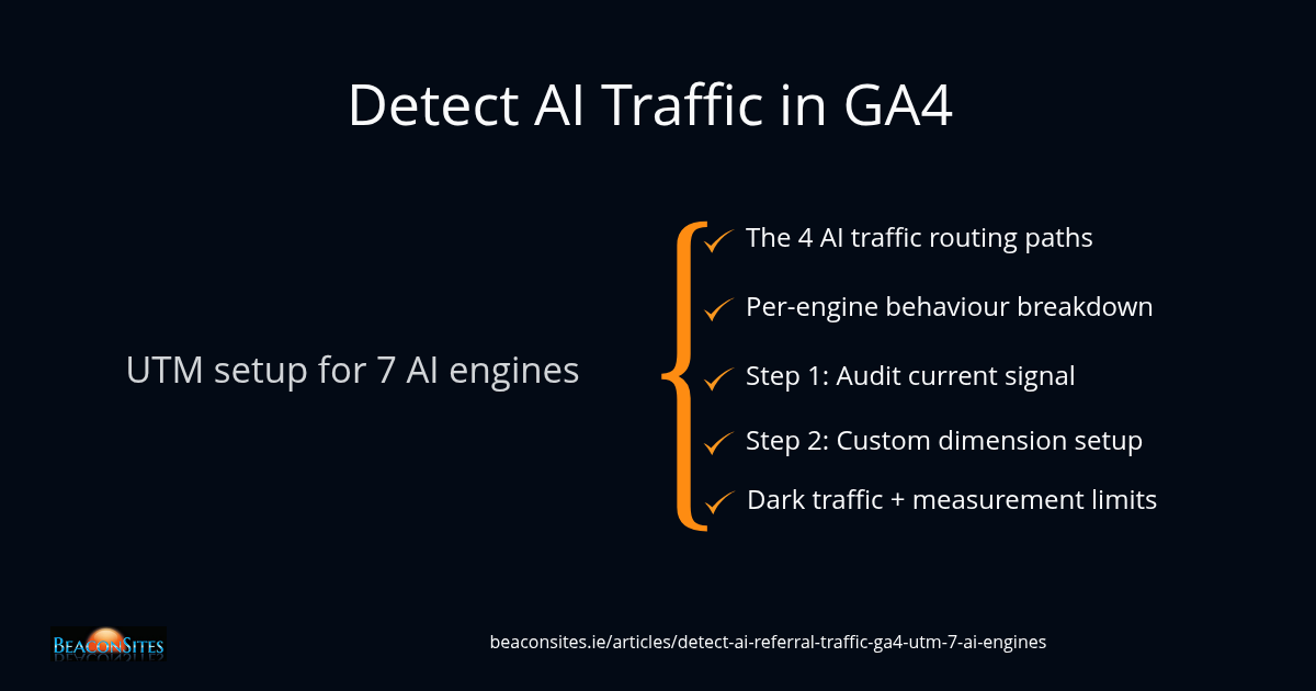 How to detect AI referral traffic in GA4 with UTM setup for ChatGPT, Claude, Perplexity, Gemini, Google AI, and Microsoft Copilot