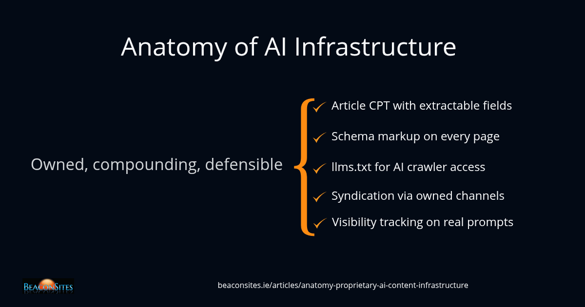 Anatomy of Proprietary AI Content Infrastructure