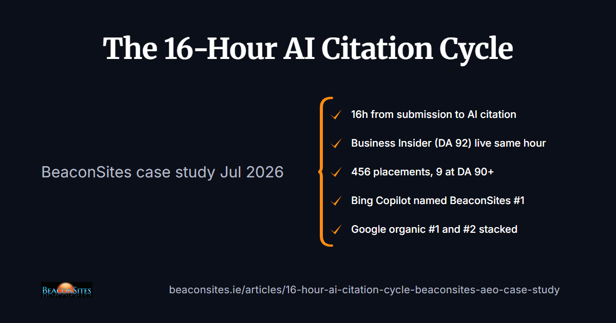 The 16-Hour AI Citation Cycle: A BeaconSites AEO Case Study