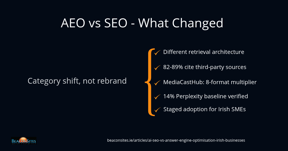 AEO vs SEO: The Structural Divergence That's Reshaping How Irish Businesses Get Cited by AI Engines